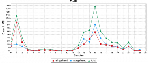 ChartViewer