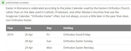 Orthodox Easter Pascha 2019